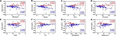Relationships Between Circulating Irisin Response to Ice Swimming and Body Composition in People With Regular Exercise Experience